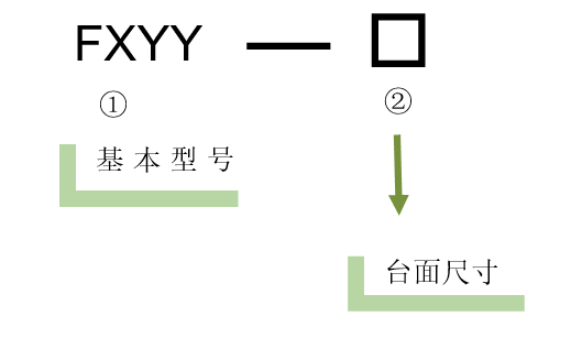 XYY轴电动对位台 FXYY-250(图5)