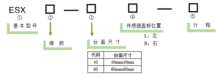 电动直线轴位移台 ESX11-60R-15(图5)