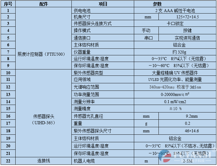  UV照度计 UVA(300~400nm)波段紫外能量测试仪 UV光强计紫外线强度仪器 (图3)