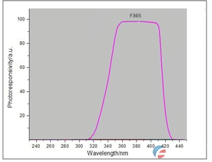  UV照度计 UVA(300~400nm)波段紫外能量测试仪 UV光强计紫外线强度仪器 (图5)