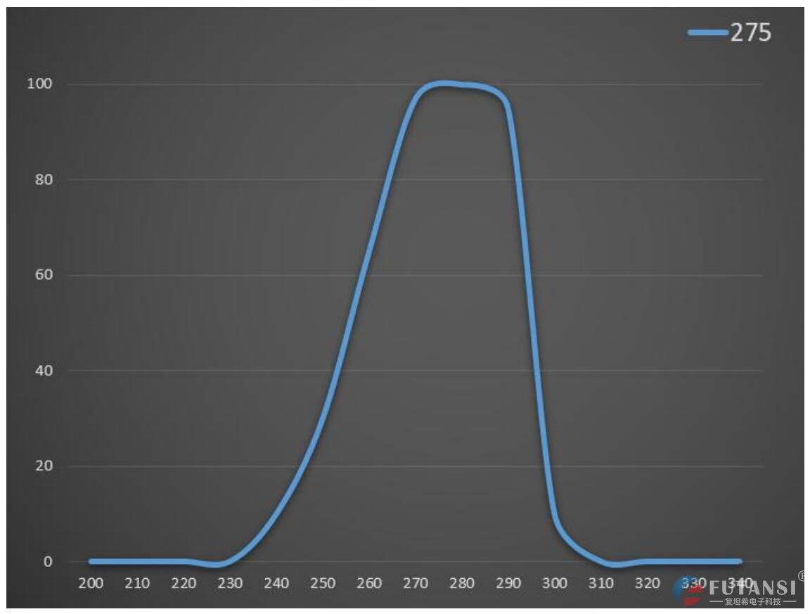  UV照度计 UVB/UVC(240~290nm)波段专用FTIU500紫外照度计 UV固化能量测试仪(图5)