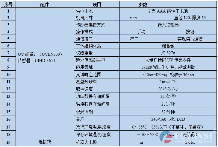 复坦希UVLED能量计 UVA/UVB/UVC紫外辐照计 焦耳计紫外线能量检测仪 (图3)