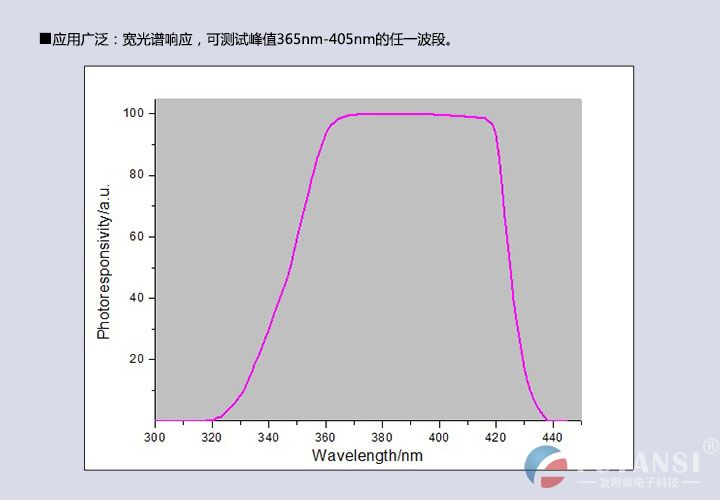 复坦希UVLED能量计 UVA/UVB/UVC紫外辐照计 焦耳计紫外线能量检测仪 (图5)