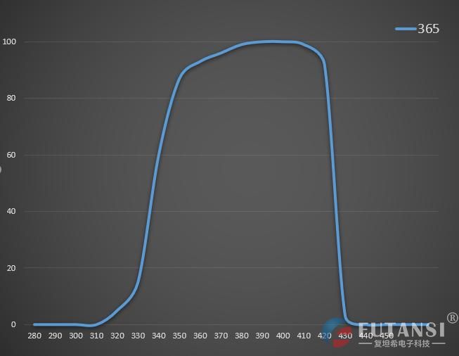 多探头照度计_10探头UV紫外辐照计_FTIU700-365 (图2)