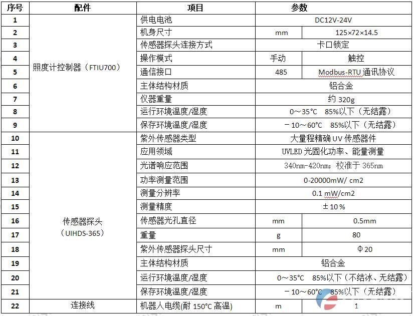 多探头照度计_10探头UV紫外辐照计_FTIU700-365 (图3)