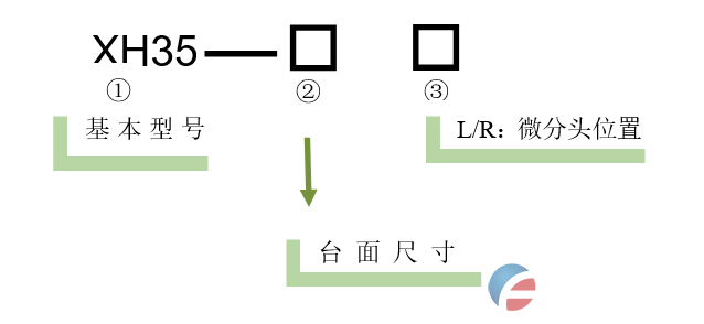 高精度三维滑台 XH35(图3)