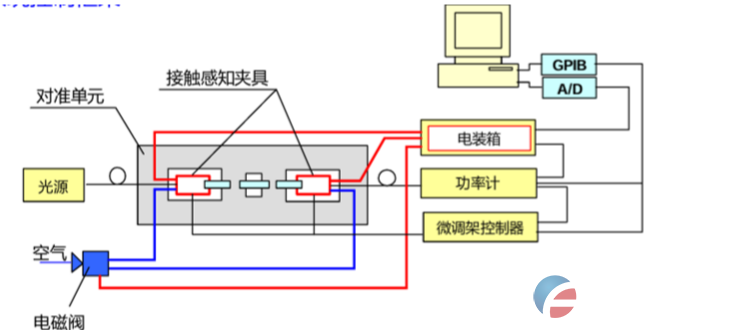 垂直精密对准耦合系统(图2)