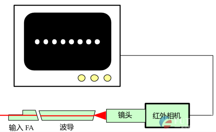 垂直精密对准耦合系统(图7)