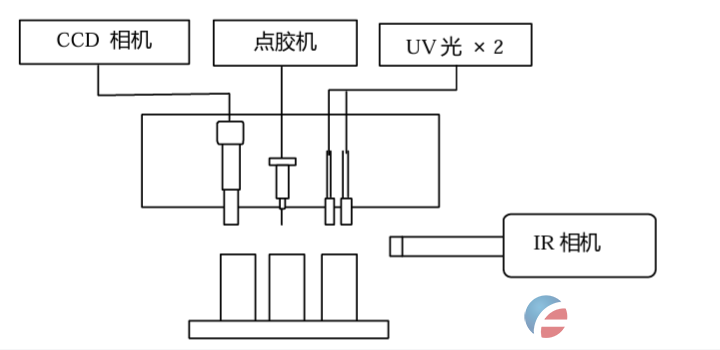 垂直精密对准耦合系统(图8)