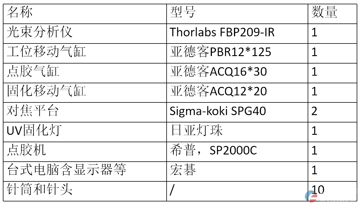 光纤扩束准直耦合器(图1)