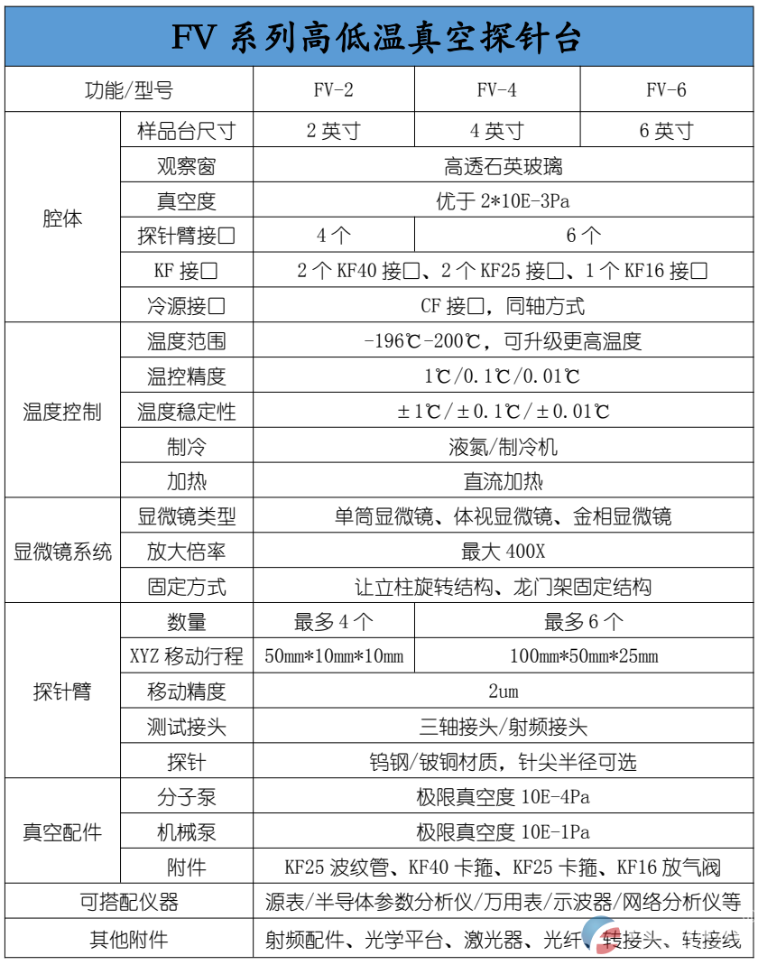 复坦希 FV 系列高低温真空探针台(图2)