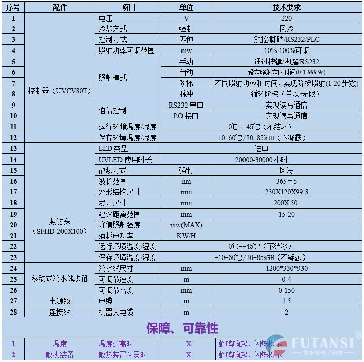 UVLED隧道式固化炉 200X50(图1)