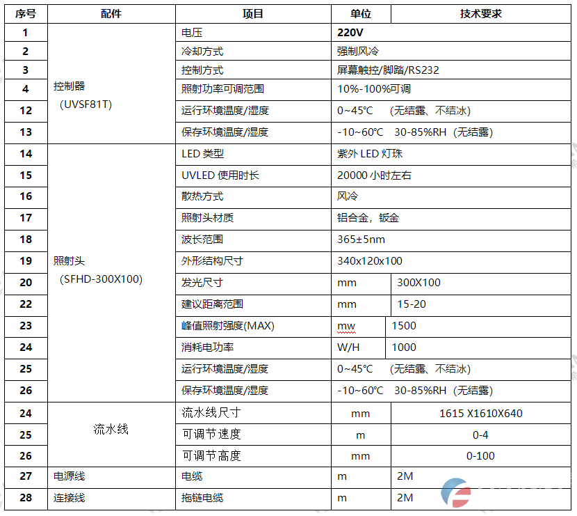 多功能PLC流水线UVLED固化炉 隧道式UV固化机(图1)