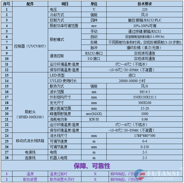 UVLED移动式隧道炉300×100(图1)