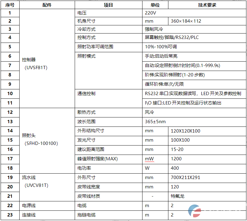 UV油墨固化炉 小型UVLED流水线固化机(图1)