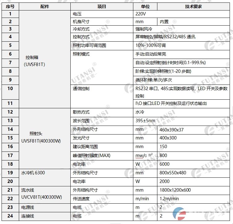 大型水冷散热隧道式uvled固化炉(图1)