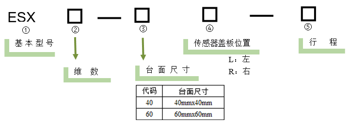 电动直线轴位移台 ESX22-40