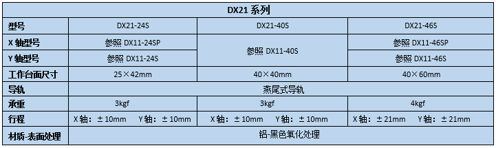 XY轴燕尾滑台