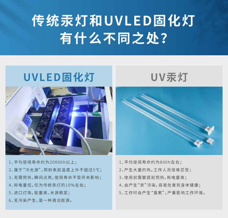 UV线光源详情页_04_2.jpg