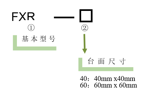 旋转台 FXR