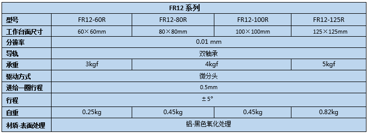 旋转台 FR12(图2)