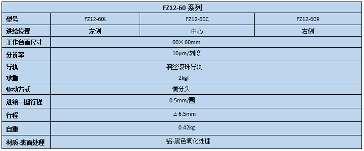 升降台 FZ12-60(图2)