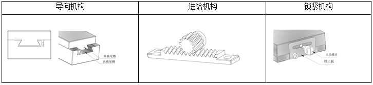 燕尾滑台 DNX11-100 150 200(图2)