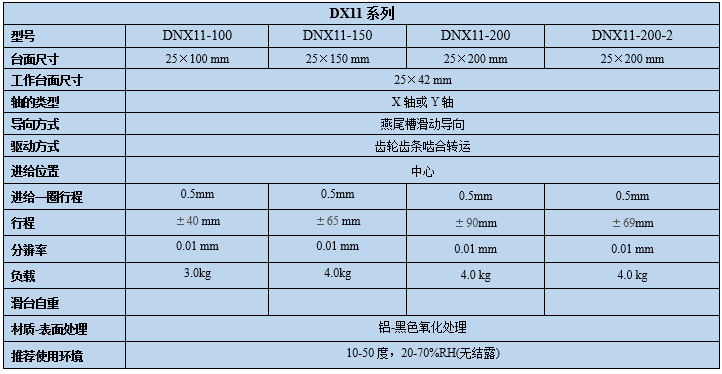 燕尾滑台 DNX11-100 150 200(图8)