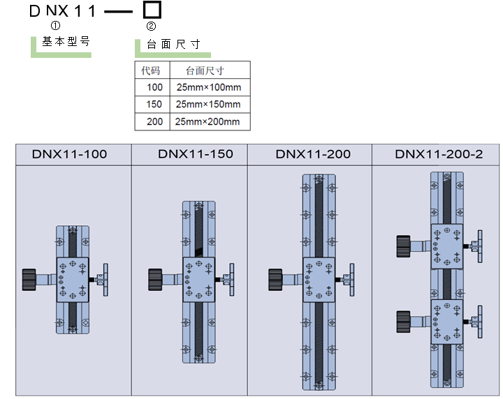 燕尾滑台 DNX11-100 150 200(图6)