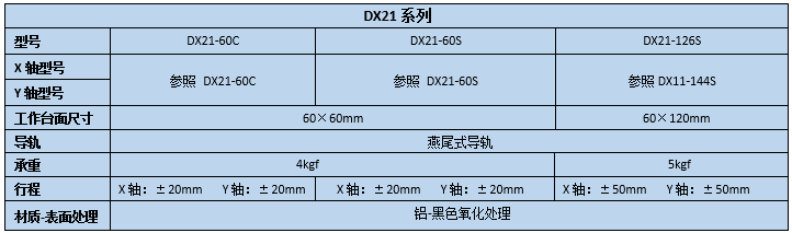 XY轴燕尾滑台 DX21-60C 60S 126S(图2)