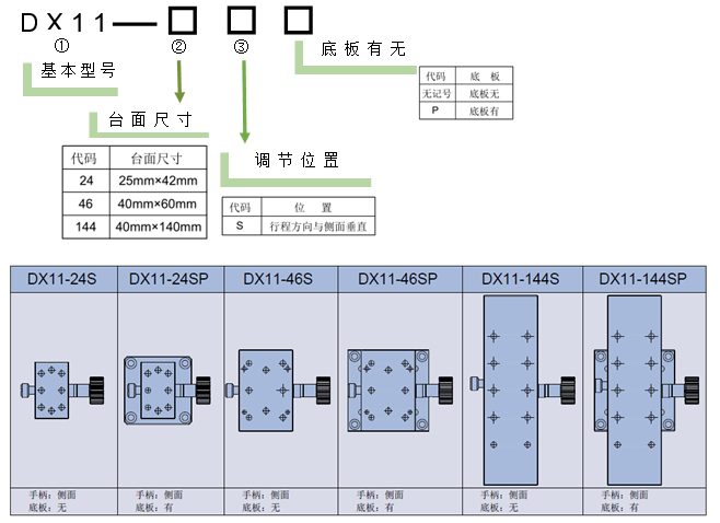 燕尾滑台 DX11-24 46 144(图6)