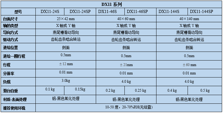 燕尾滑台 DX11-24 46 144(图8)