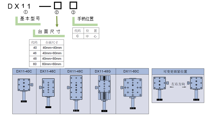 燕尾滑台 DX11-40 46 48 60(图6)