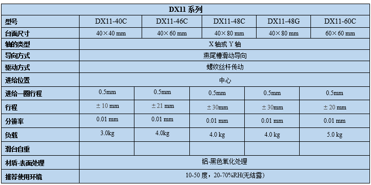 燕尾滑台 DX11-40 46 48 60(图8)