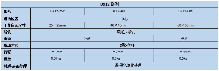 燕尾滑台 DX12-25 40 60(图2)