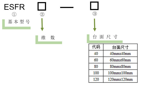 电动旋转调整架 ESFR11-80(图5)