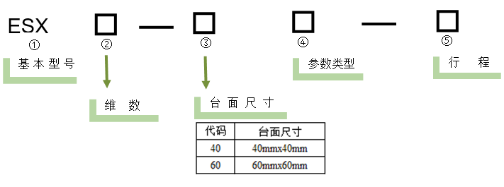 电动直线轴滑台 ESX11-601-50(图5)